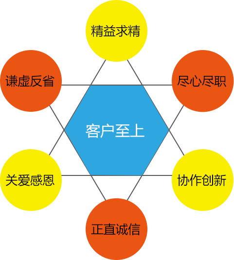 �ŵ�88(�й���)�ٷ���վ