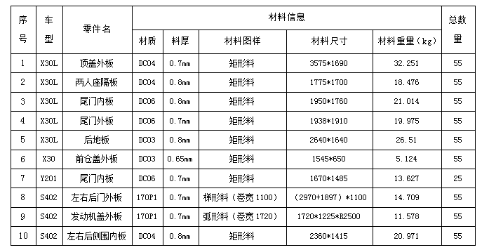 �ŵ�88(�й���)�ٷ���վ